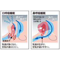 睡眠時鼻呼吸いびき防止マスク